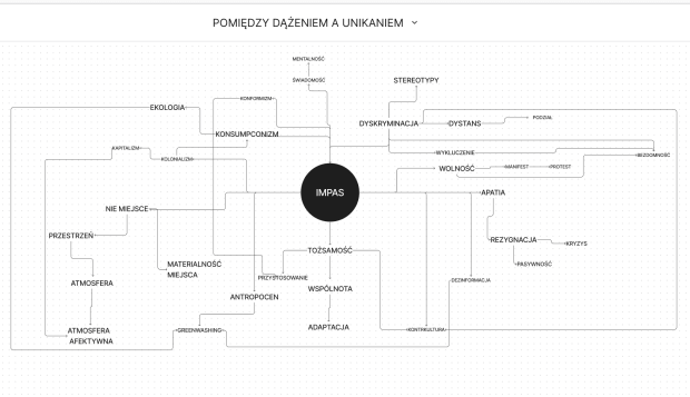 projektu badawczego Pracowni Kreacji Przestrzeni Multimedialnej, pt. Pomiędzy dążeniem, a unikaniem projektu badawczego Pracowni Kreacji Przestrzeni Multimedialnej, pt. Pomiędzy dążeniem, a unikaniem