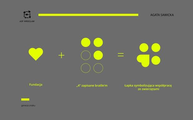 Agata Sawicka, projekt w ramach 5. edycji Akademii Biznes Class