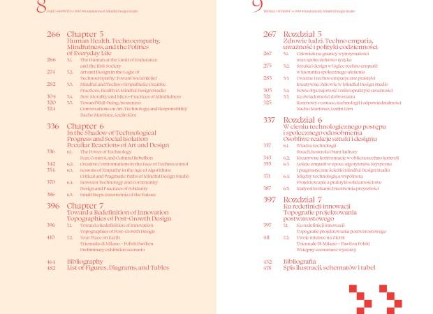 Troska < Wzrost >> OOO#. Fundamenty Mindful Design Studio