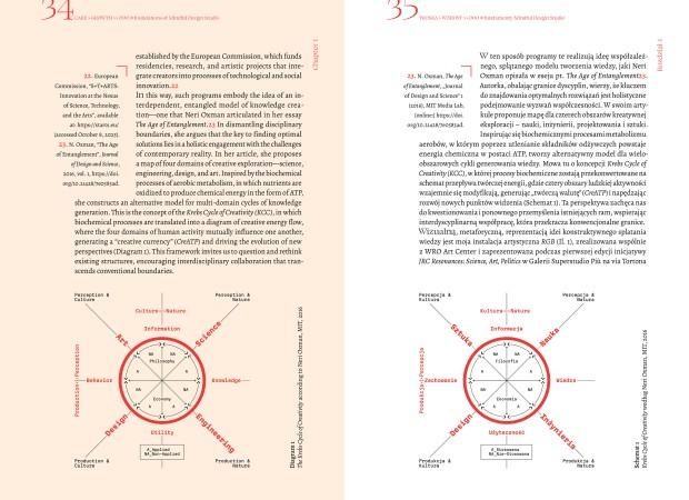 Troska < Wzrost >> OOO#. Fundamenty Mindful Design Studio