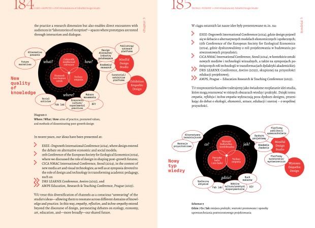 Troska < Wzrost >> OOO#. Fundamenty Mindful Design Studio