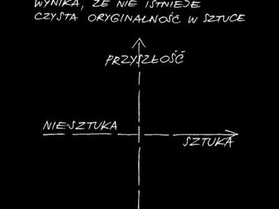 Oryninalność w sztuce Wykres Andrzeja Kostołowskiego