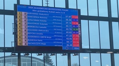 Klub Uczelniany AZS ASP - sekcja pływania Klub Uczelniany AZS ASP - sekcja pływania