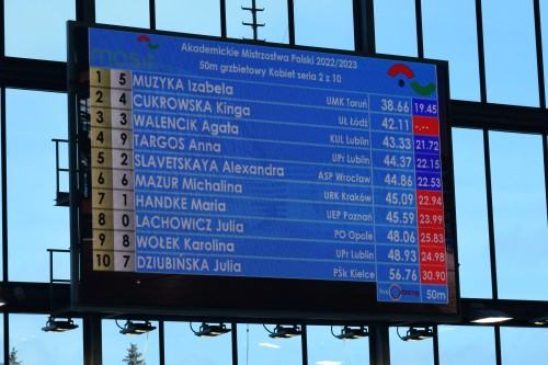 Akademickie Mistrzostwa Polski w Pływaniu