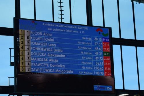 Akademickie Mistrzostwa Polski w Pływaniu