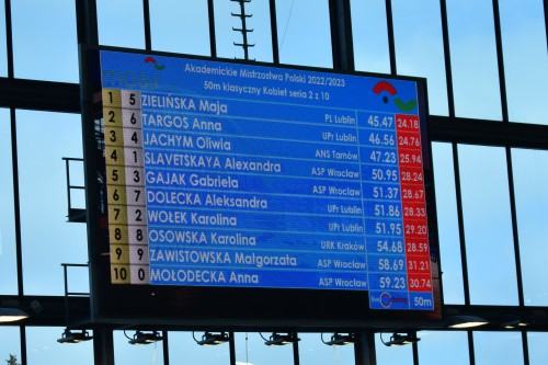 Akademickie Mistrzostwa Polski w Pływaniu