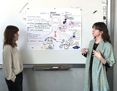 Warsztaty z Design Thinking